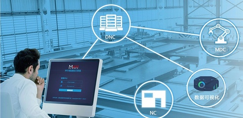 成都制造工廠數字化轉型的四個軟件技術解決方案