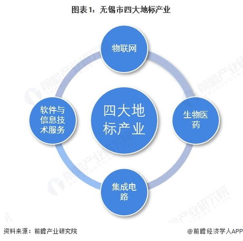 2025年無(wú)錫市地標(biāo)產(chǎn)業(yè)布局全景圖譜及發(fā)展路徑解析