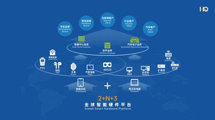 華勤技術(shù) 軟件技術(shù)開(kāi)發(fā)驅(qū)動(dòng)汽車電子業(yè)務(wù)成為增長(zhǎng)新引擎